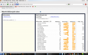Sklik statistika hledání marketing