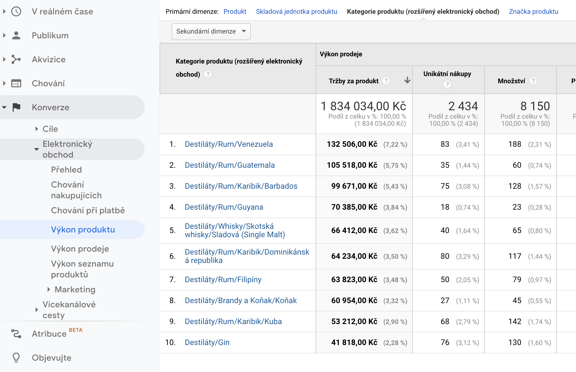 Google Analytics - Kategorie produktu - rozšířený elektronický obchod