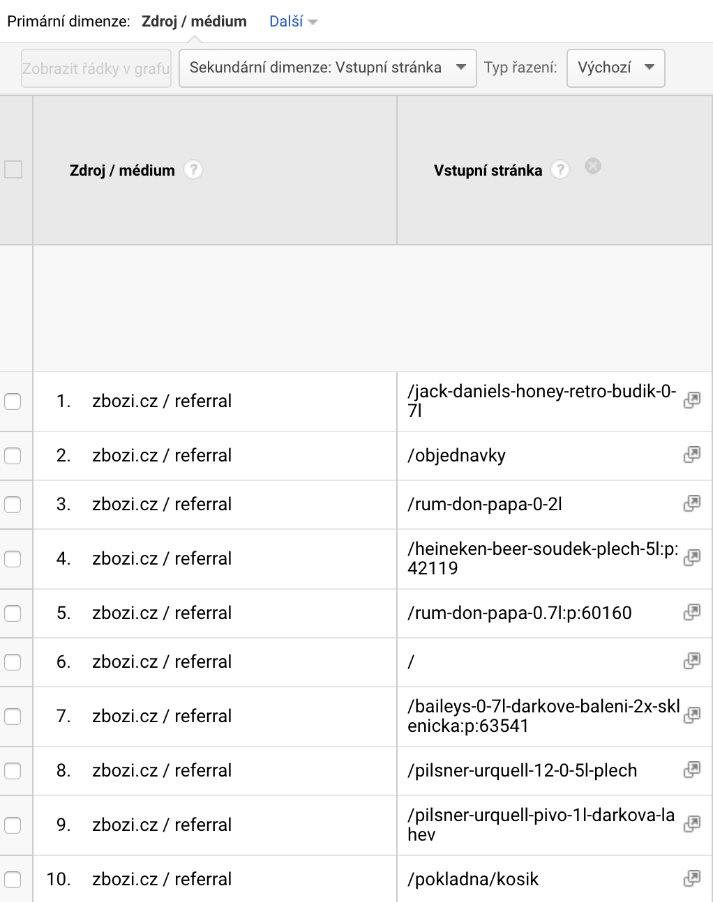 Zbozi.cz vstupní stránky v Google Analytics